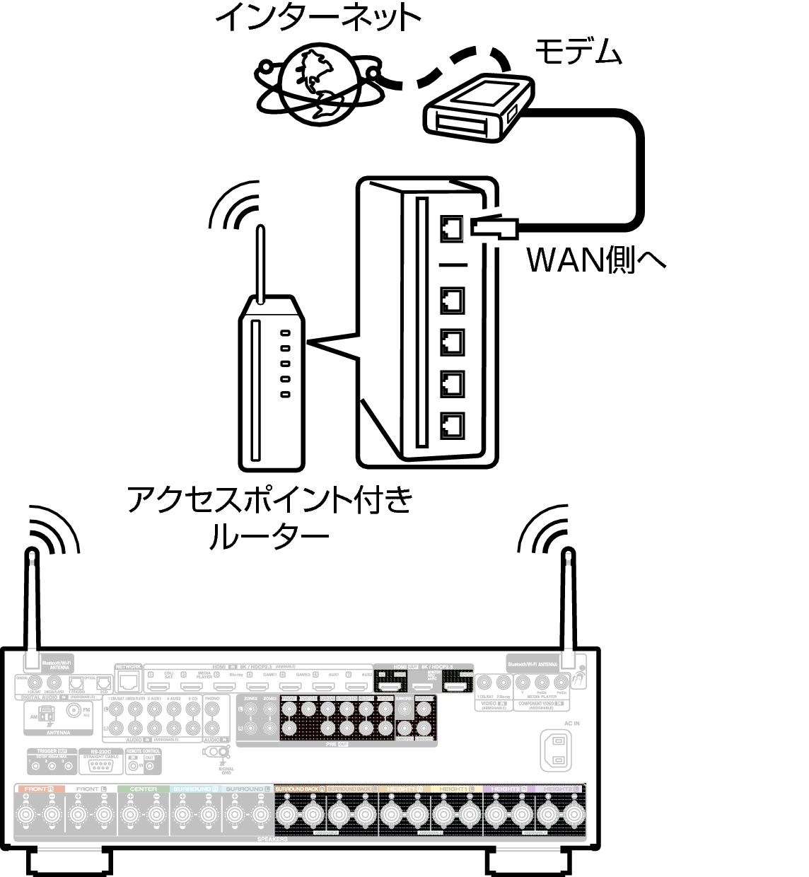 Conne Wireless X48E3